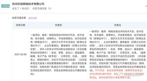 樂刻運(yùn)動(dòng)跨界布局 經(jīng)營范圍新增食品與互聯(lián)網(wǎng)銷售，釋放健康生態(tài)新信號(hào)